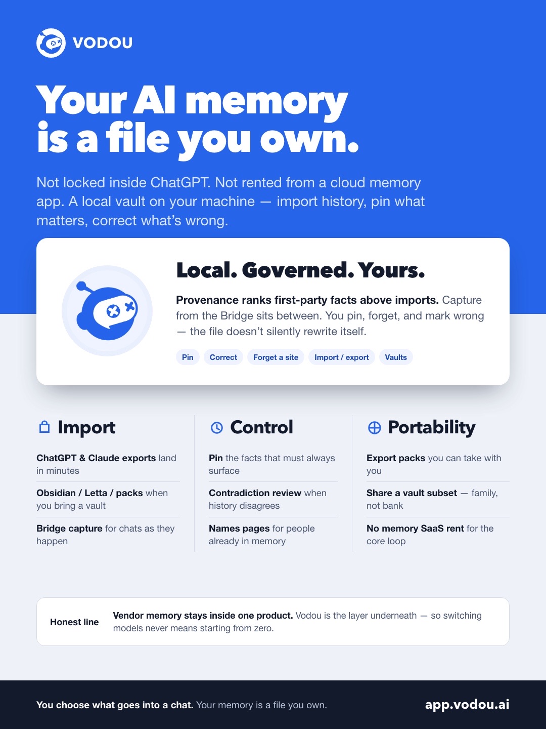 Infographic: your AI memory is a file you own. Import, control and portability in a local Vodou vault.